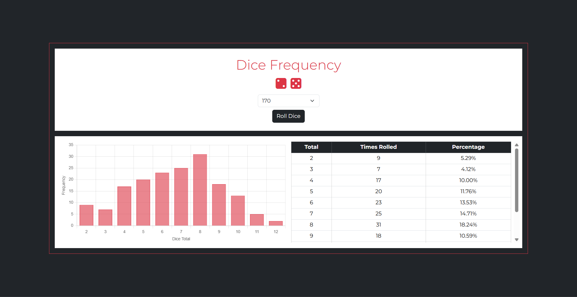 Dice Frequency Screenshot